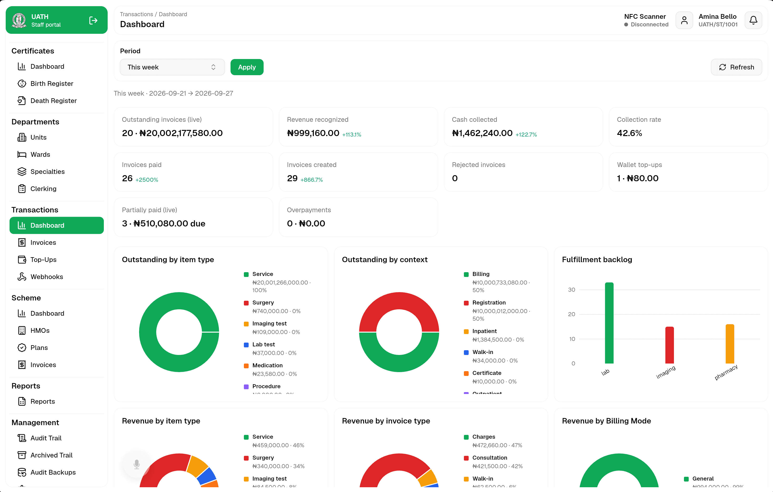 Betacare transactions dashboard with revenue and billing insights